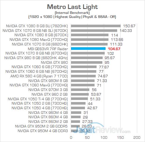 MSI GE63VR 7RF Metro Last Light 02