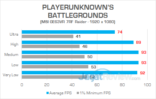 MSI GE63VR 7RF PUBG
