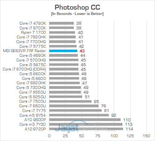 MSI GE63VR 7RF Photoshop