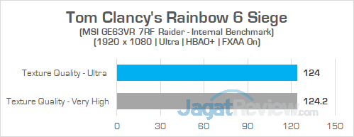 MSI GE63VR 7RF Rainbow 6 Siege