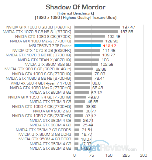 MSI GE63VR 7RF Shadow Of Mordors