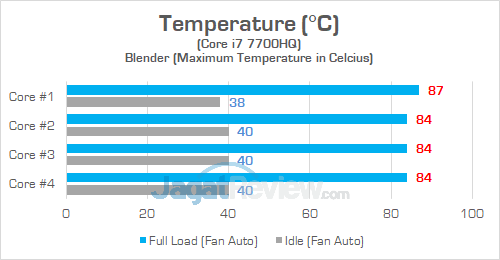 MSI GE63VR 7RF Temperature CPU Auto
