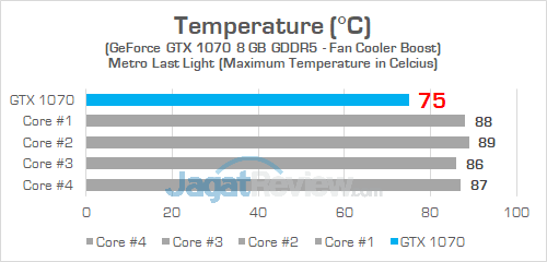 MSI GE63VR 7RF Temperature GPU Cooler Boost