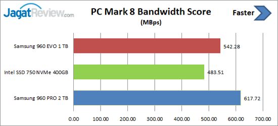 PCM 8 Bandwidth Score