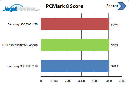 PCM 8 Score