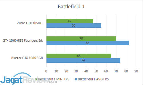 R BF1