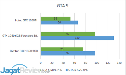 R GTA5