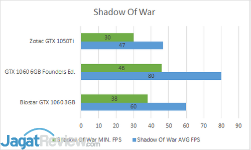 R Shadow of War