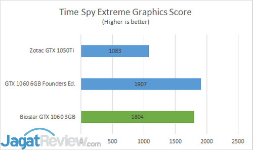 R TSE Graphic