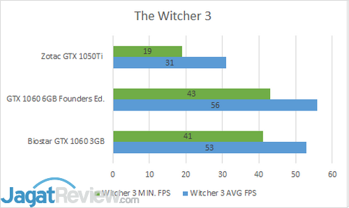 R Witcher 3