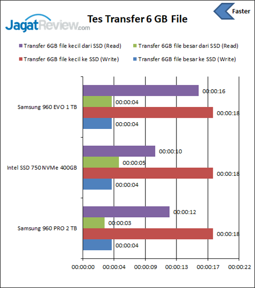 Tes Transfer File01