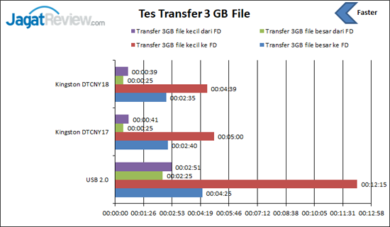 Hands-On Review USB Flash Drive: Kingston DataTraveler Chinese New Year 2018 32GB 3 Tes