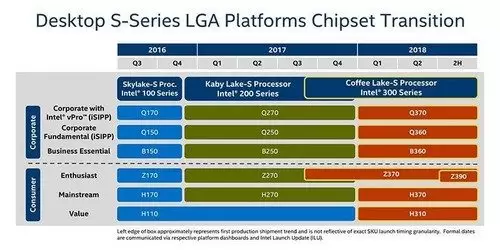 Motherboard Intel 300 Series Terjangkau Akan Segera Hadir 2 intelchipset 642 97b3d