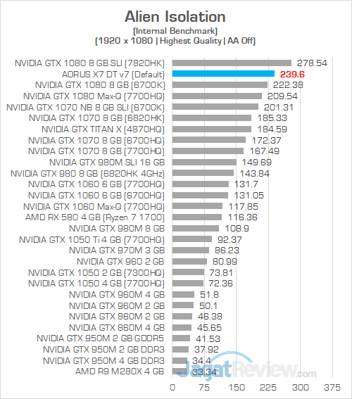 AORUS X7 DT v7 Alien Isolation 1080P