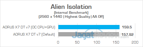AORUS X7 DT v7 Alien Isolation 1440P
