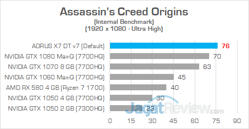 AORUS X7 DT v7 Assassins Creed Origins 1080P