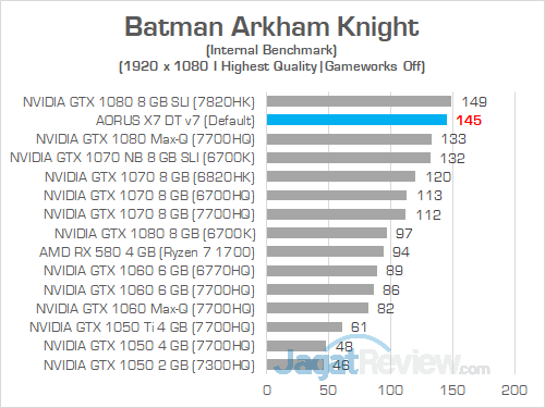 AORUS X7 DT v7 Batman Arkham Knight 1080P 01