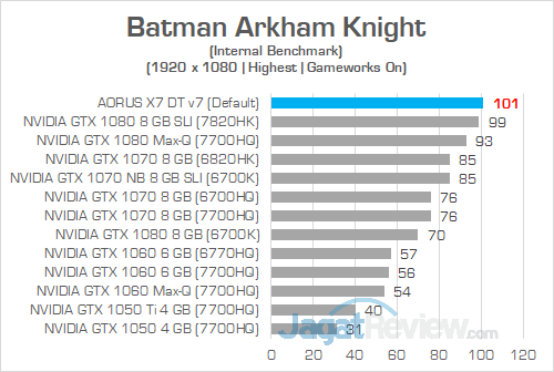 AORUS X7 DT v7 Batman Arkham Knight 1080P 02