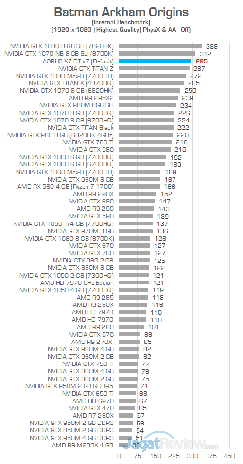 AORUS X7 DT v7 Batman Arkham Origins 1080P 01