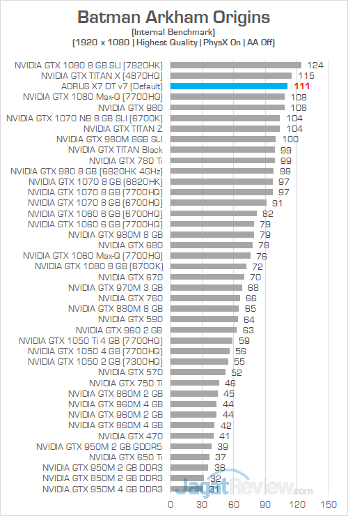 AORUS X7 DT v7 Batman Arkham Origins 1080P 02