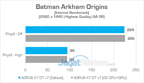AORUS X7 DT v7 Batman Arkham Origins 1440P