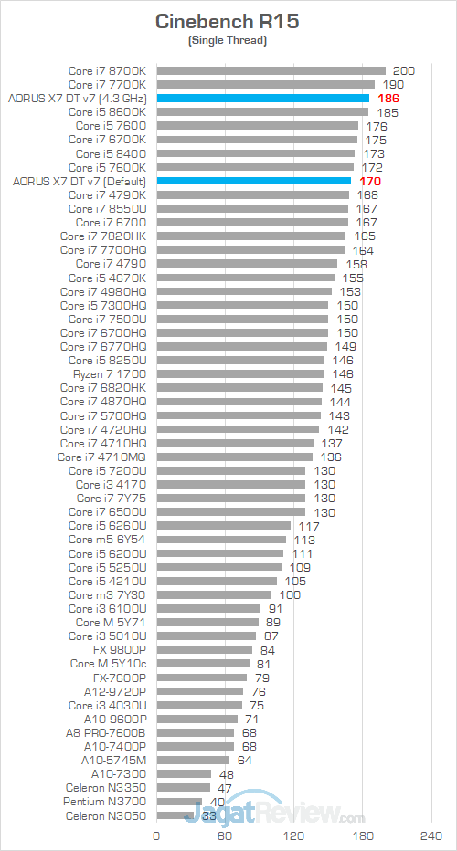 AORUS X7 DT v7 Cinebench R15 02