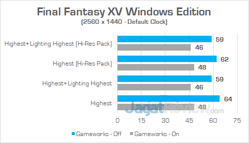 AORUS X7 DT v7 Final Fantasy XV 1440 01