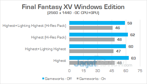 AORUS X7 DT v7 Final Fantasy XV 1440 02