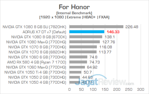 AORUS X7 DT v7 For Honor 1080P