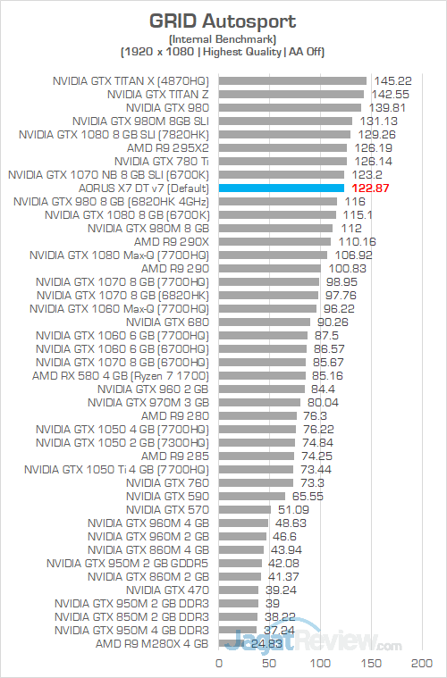 AORUS X7 DT v7 GRID Autosport 1080P