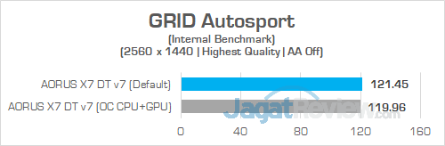 AORUS X7 DT v7 GRID Autosport 1440P