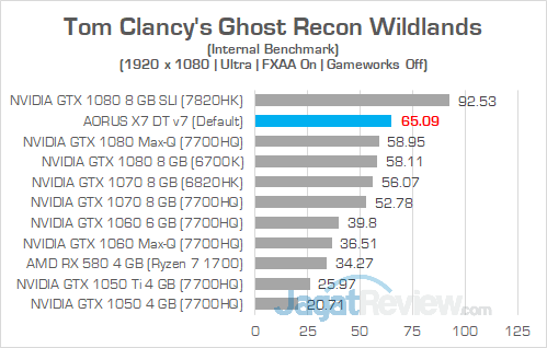 AORUS X7 DT v7 Ghost Recon Wildlands 1080P 01