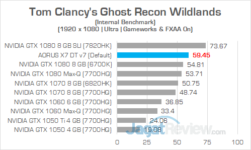 AORUS X7 DT v7 Ghost Recon Wildlands 1080P 02