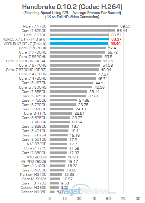 AORUS X7 DT v7 Handbrake 01