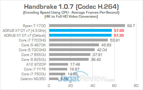 AORUS X7 DT v7 Handbrake 02