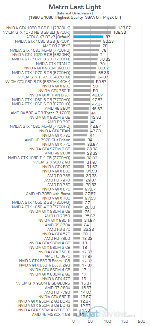 AORUS X7 DT v7 Metro Last Light 1080P 01