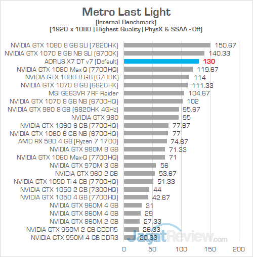 AORUS X7 DT v7 Metro Last Light 1080P 02