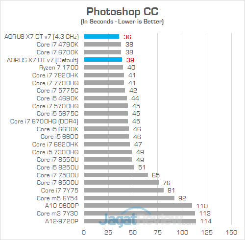 AORUS X7 DT v7 Photoshop