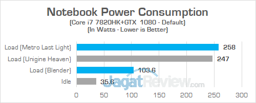 AORUS X7 DT v7 Power 01