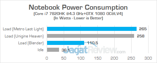 AORUS X7 DT v7 Power 02
