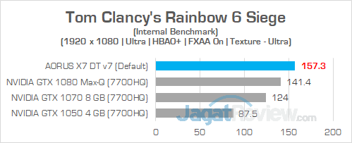 AORUS X7 DT v7 Rainbow 6 Siege 1080P 01