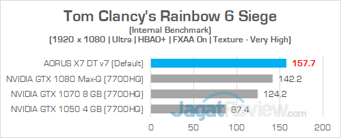 AORUS X7 DT v7 Rainbow 6 Siege 1080P 02