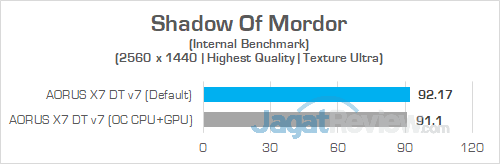 AORUS X7 DT v7 Shadow Of Mordor 1440P