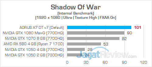 AORUS X7 DT v7 Shadow Of War 1080P