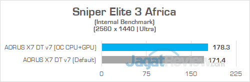 AORUS X7 DT v7 Sniper Elite 3 1440P