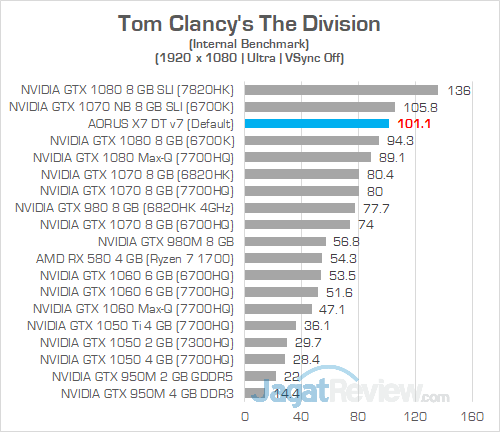 AORUS X7 DT v7 The Division 1080P