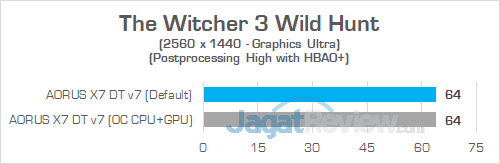 AORUS X7 DT v7 The Witcher 3 1440P v2