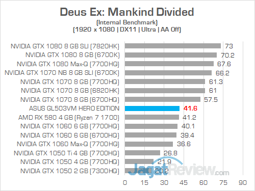 ASUS GL503VM HERO EDITION Deus Ex Mankind Divided 01
