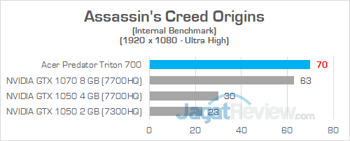 Review Notebook Gaming: Acer Predator Triton 700 2 Acer Predator Triton 700 Assassins Creed Origins
