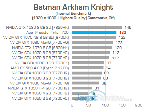 Review Notebook Gaming: Acer Predator Triton 700 9 Acer Predator Triton 700 Batman Arkham Knight 01